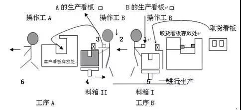 科普咨詢