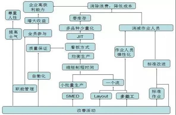 科普咨詢