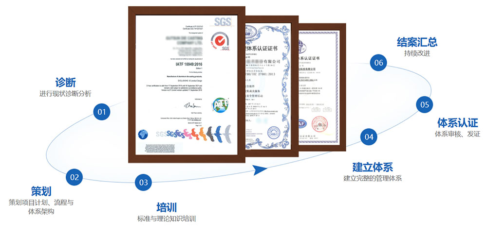 ISO10012測量體系認證的特點，具體有那些作用？