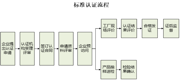 浙江制造認證是什么？申請有哪些具體流程？